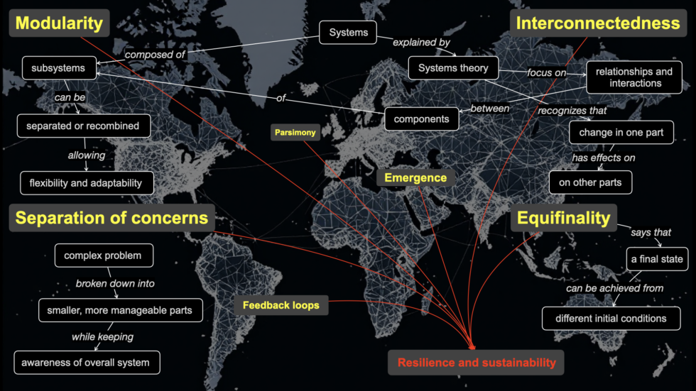 Graph Thinking Biomedima