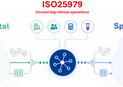 ISO Standards for ClinOps